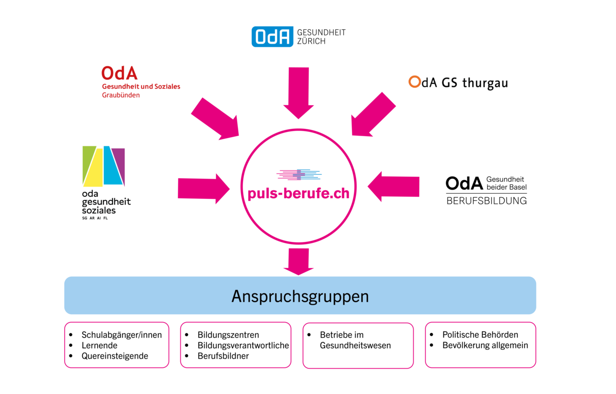 Übersicht Organisation_Kantone 2020